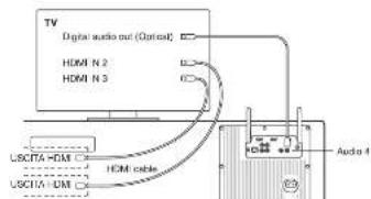 GENEVA Model XXL Wireless DAB+ - Collegamento di lettore DVD, console e altri dispositivi - 1