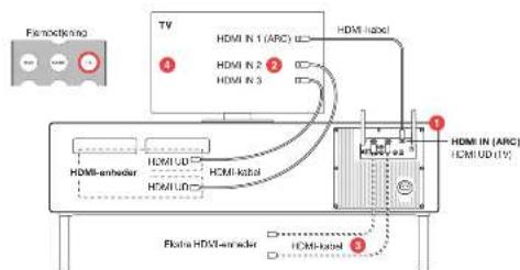 GENEVA Model XXL Wireless DAB+ - TV-OPSAETNING - 1
