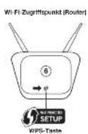 GENEVA Model XXL Wireless DAB+ - Wasist WPS? - 1