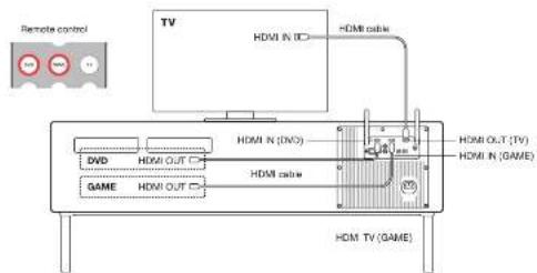 GENEVA Model XXL Wireless DAB+ - When to use this configuration - 1