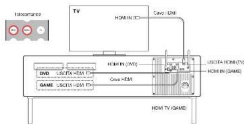 GENEVA Model XXL Wireless DAB+ - DLNA - 2