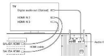 GENEVA Model XXL Wireless DAB+ - SUPPORT - 1