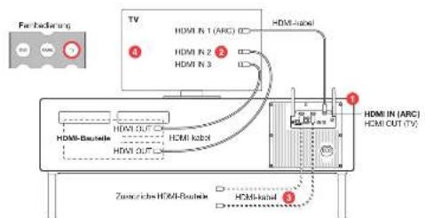GENEVA Model XXL Wireless DAB+ - ANSCHLUSS AN DEN TV - 1