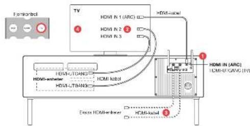 GENEVA Model XXL Wireless DAB+ - TV-OPPSETT - 1