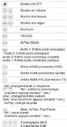 GENEVA Model XXL Wireless DAB+ - TELECOMMANDE - 2