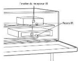 GENEVA Model XXL Wireless DAB+ - MISE EN ROUTE - 3