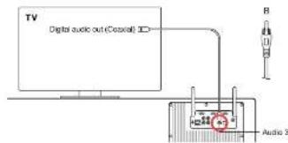 GENEVA Model XXL Wireless DAB+ - TV con usoita audio digitale (coassiale/SPDIF) - 1