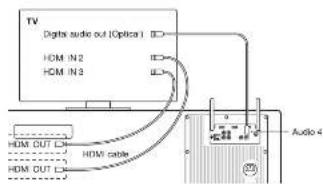 GENEVA Model XXL Wireless DAB+ - ANALOG AND DIGITAL AUDIO INPUTS - 5