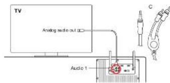 GENEVA Model XXL Wireless DAB+ - ANALOG AND DIGITAL AUDIO INPUTS - 4