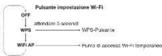 GENEVA Model XXL Wireless DAB+ - Come controllare lo stato della rete del Model XXL - 1