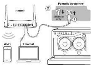 GENEVA Model XXL Wireless DAB+ - Risoluzione delle anomalia - 1