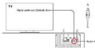 GENEVA Model XXL Wireless DAB+ - TV mit digitalem Audio-Ausgang - 1