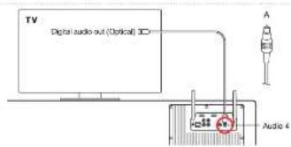 GENEVA Model XXL Wireless DAB+ - TV con sallde da audio digltel (optica/TOSLINK) - 1