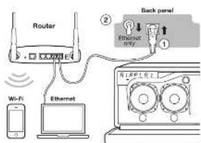 GENEVA Model XXL Wireless DAB+ - ETHERNETSETUP - 1