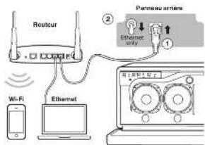 GENEVA Model XXL Wireless DAB+ - RéGLAGE ETHERNET - 1