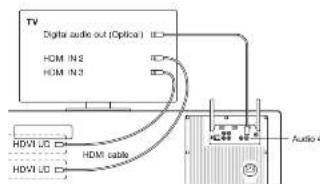GENEVA Model XXL Wireless DAB+ - Tilstituting of an DVD-spiller, spindlekonsel after andre erheder. Opeading - 1