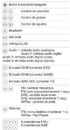 GENEVA Model XXL Wireless DAB+ - MANDO A DISTANCIA - 2