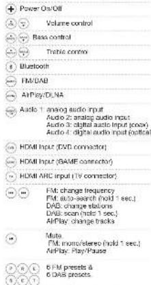 GENEVA Model XXL Wireless DAB+ - REMOTE - 2