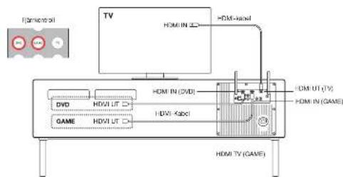 GENEVA Model XXL Wireless DAB+ - ALTERNATIV TV-INSTALLATION 2:TV UTAN HDMI ARC - 1