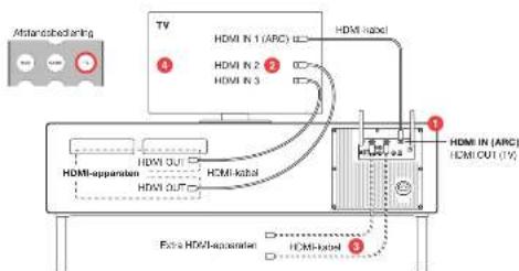 GENEVA Model XXL Wireless DAB+ - TV SET-UP (TV MET HDMI ARC) - 1
