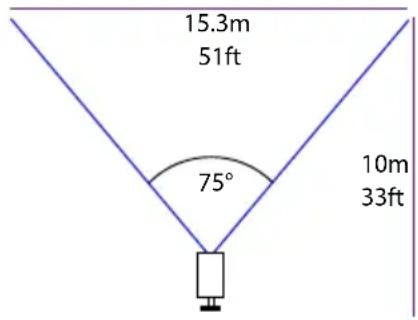 SWANN PRO861 - Placement Guide - 1