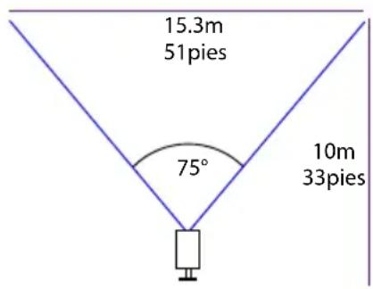 SWANN PRO861 - Guía de colocación - 1