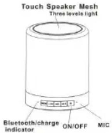 CONCEPTRONIC CSPKBTTL - Plano de funciona: - 1