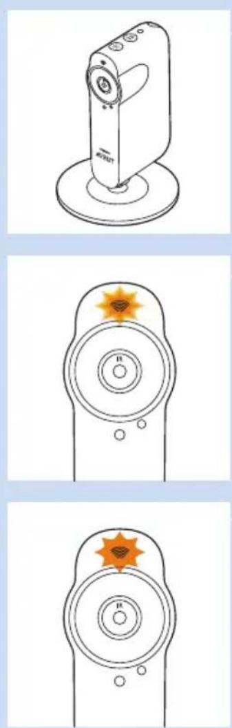 PHILIPS AVENT SCD870 - Condizioni della spia dello stato del Wi-Fi - 1