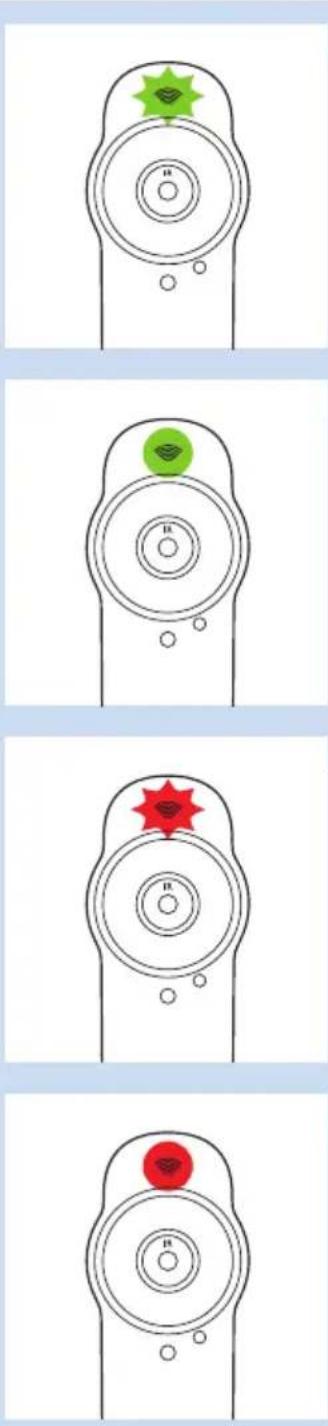 PHILIPS AVENT SCD870 - Signalen Wi-Fi-statuslampje - 5