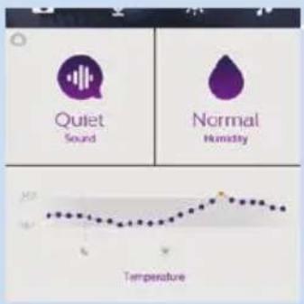 PHILIPS AVENT SCD870 - Dashboard - 2