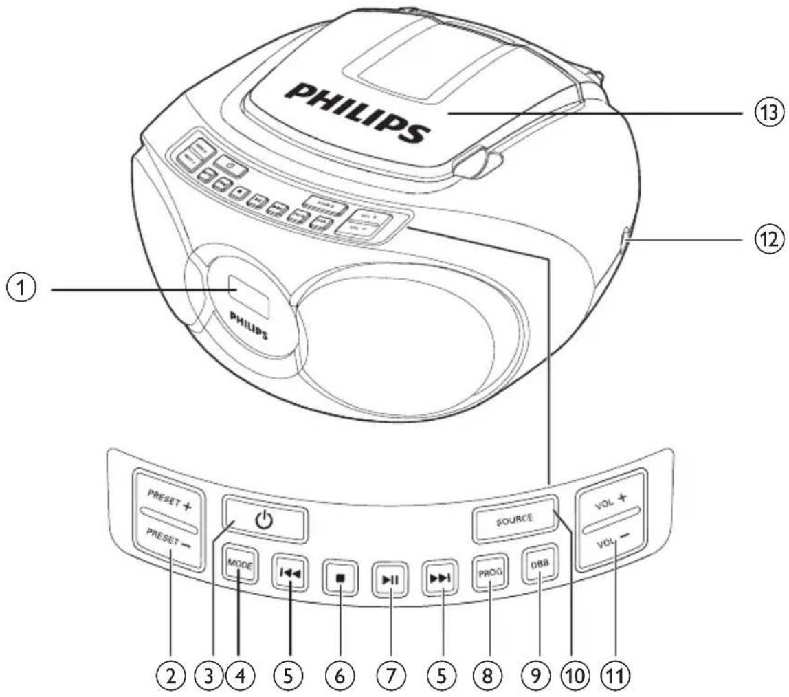 PHILIPS AZ215V - Présentation de l'unité principale - 1