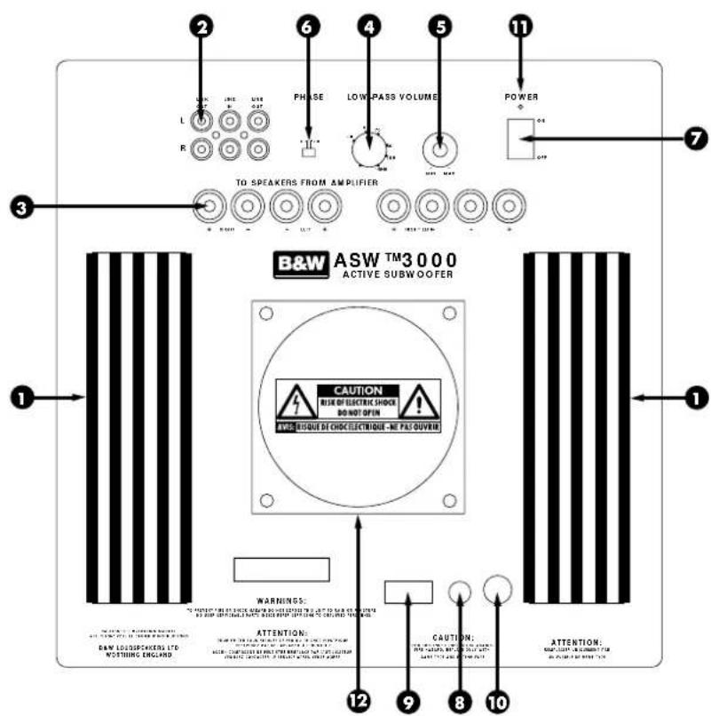 BOWERS & WILKINS ASW 3000 - ASW™3000 Owner's manual - 2