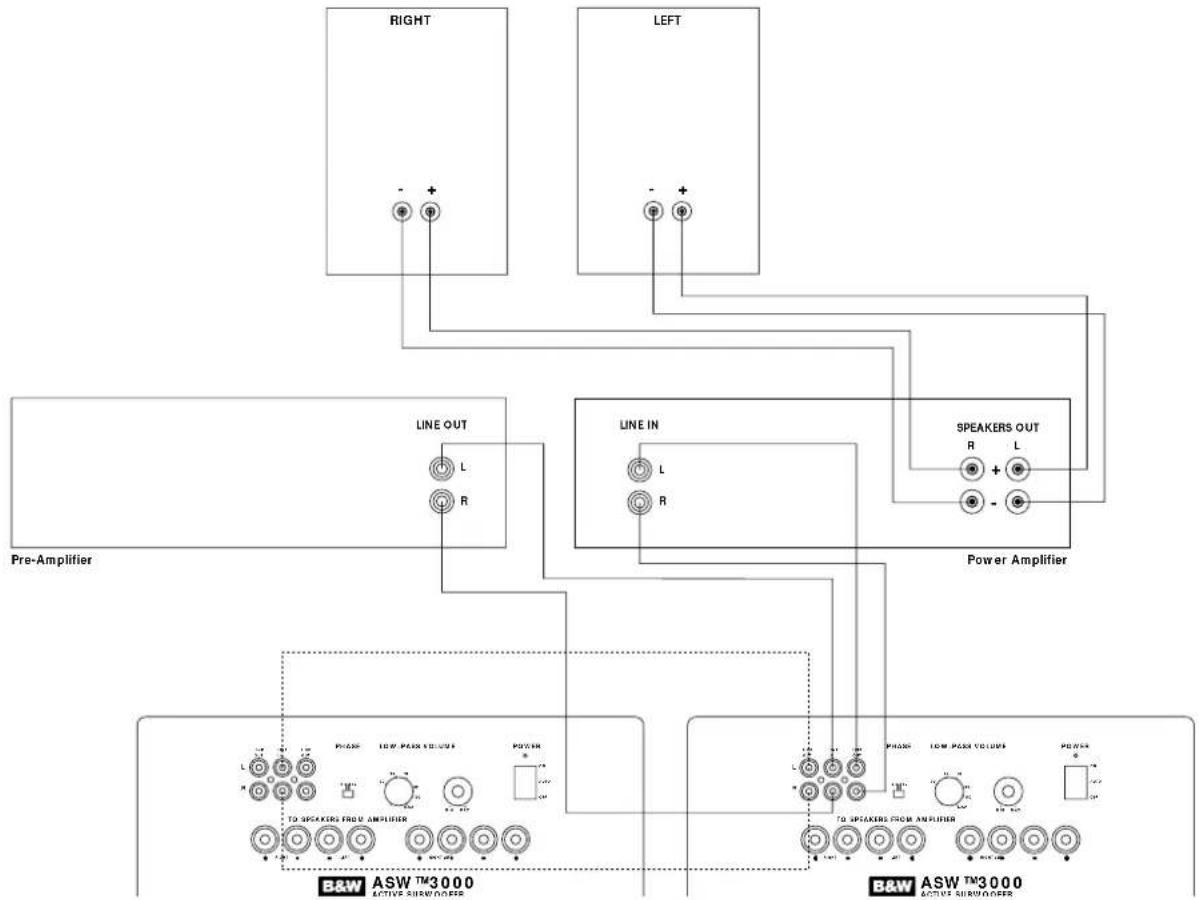 BOWERS & WILKINS ASW 3000 - ASW™3000 Owner's manual - 7