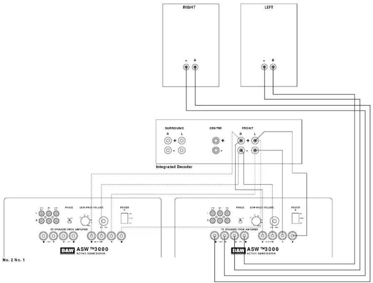 BOWERS & WILKINS ASW 3000 - ASW™3000 Owner's manual - 6