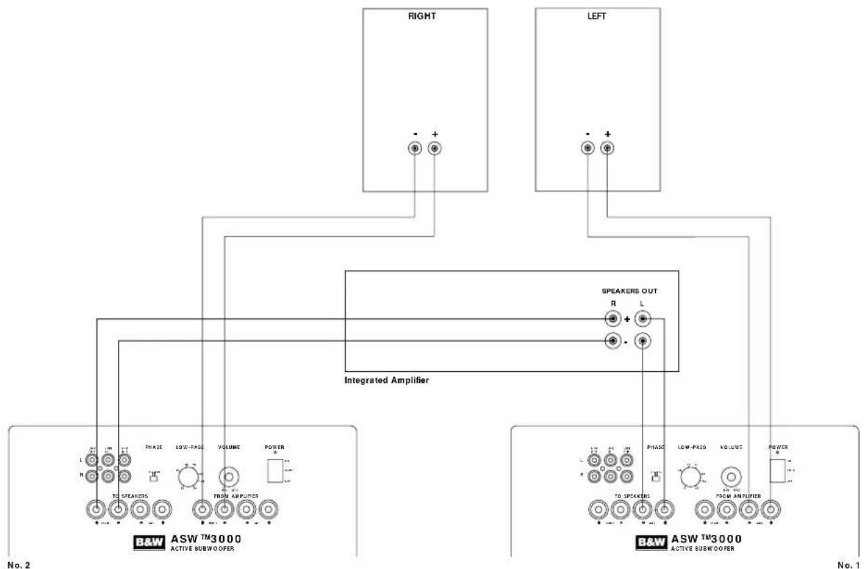 BOWERS & WILKINS ASW 3000 - ASW™3000 Owner's manual - 10