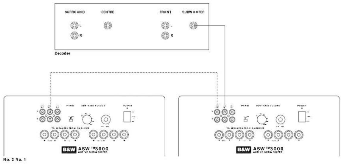 BOWERS & WILKINS ASW 3000 - ASW™3000 Owner's manual - 3