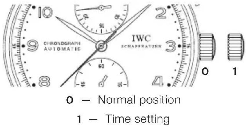 IWC Portugieser - FUNCTIONS OF THE CROWN - 1