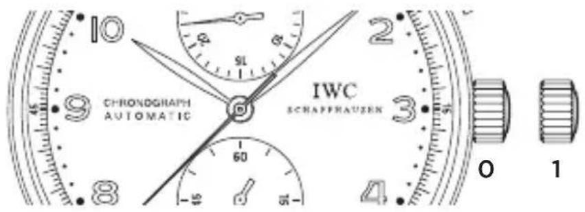 IWC Portugieser - LAS FUNCIONES DE LA CORONA - 1