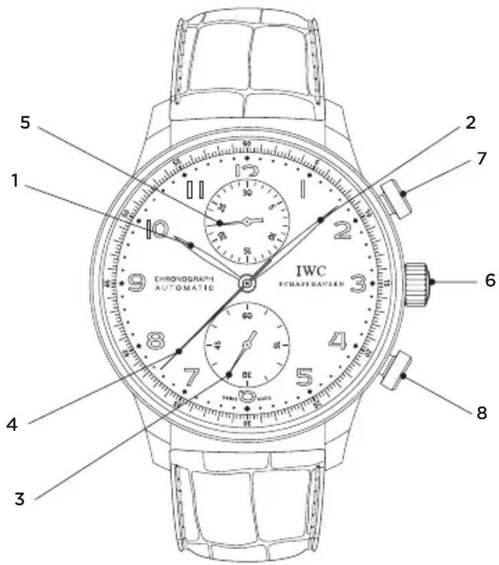 IWC Portugieser - LOS REFINAMENTOS TÉCNICOS DEL PORTUGUES CRONÓGRAFO - 1