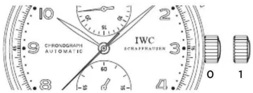 IWC Portugieser - DIE FUNKTIONEN DER KRONE - 1