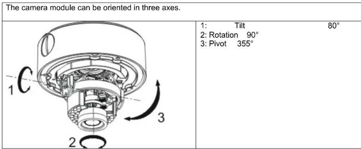 ABUS HDCC71510 - Orientation of the camera - 1