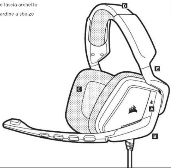 CORSAIR VOID Surround - COMANDI E FUNZIONALITA - 1