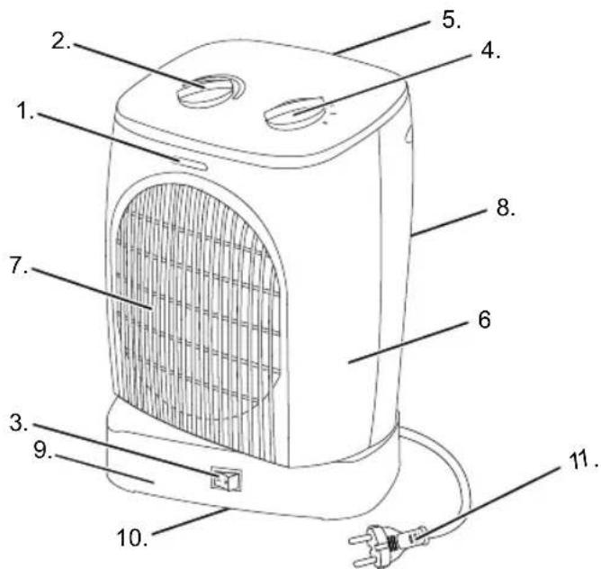 BESTRON AFH218 - No cubra el dispositivo no funciona para evaporar el sobrecalentamento. - 1