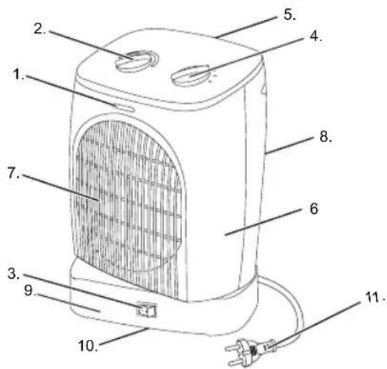 BESTRON AFH218 - FUNZIONAMENTO - Avvertenze generali - 1
