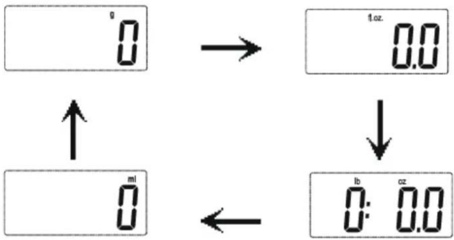 BRANDT BCCURVEXR - a) Choix de l'unité de mesure - 1