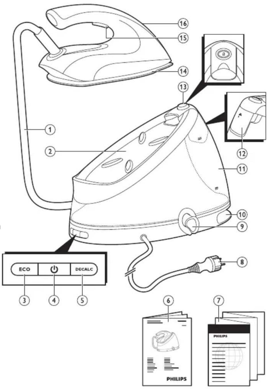 PHILIPS PerfectCare Aqua GC8641 - Product overview - 1