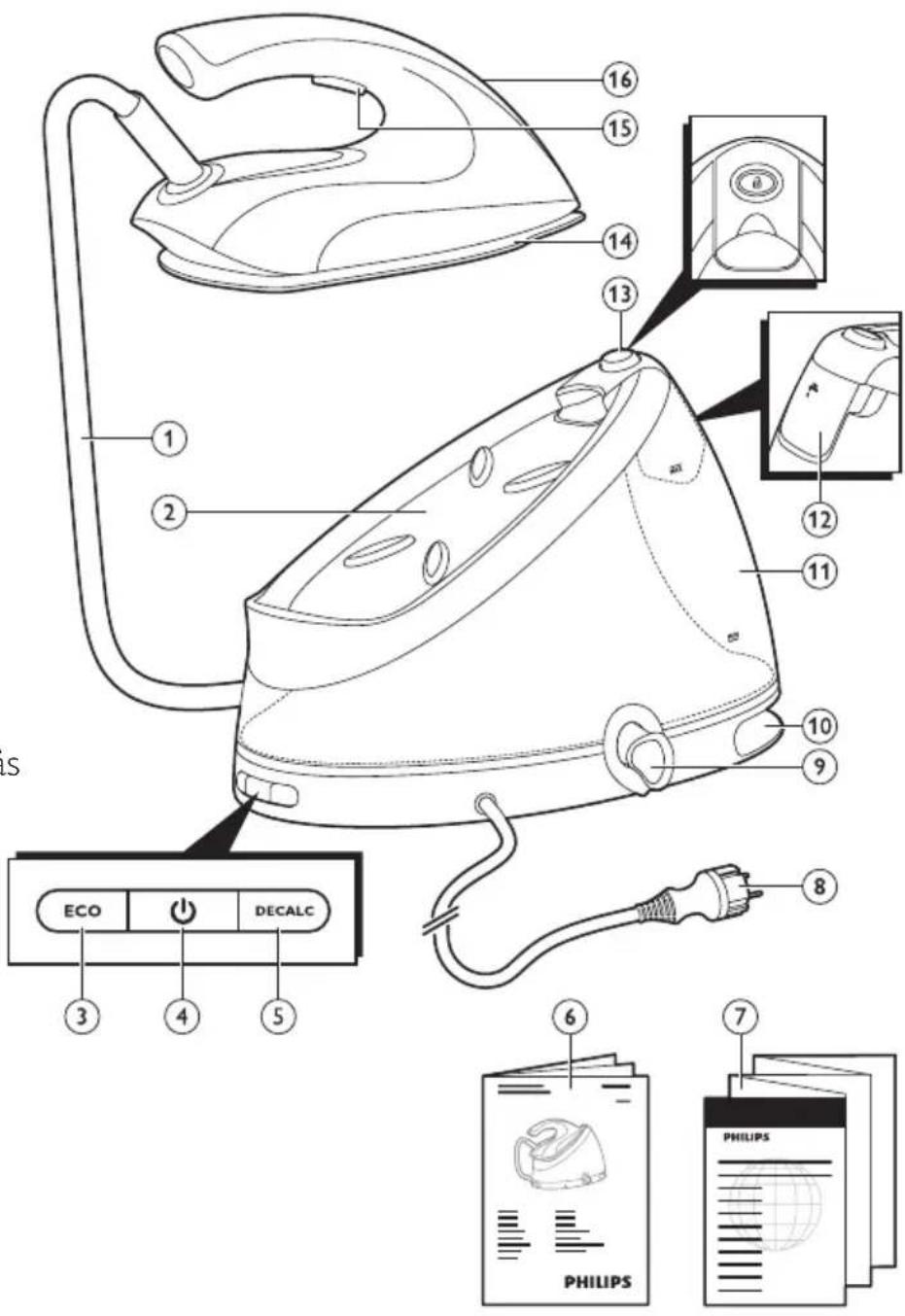 PHILIPS PerfectCare Aqua GC8641 - Produktoversigt - 1