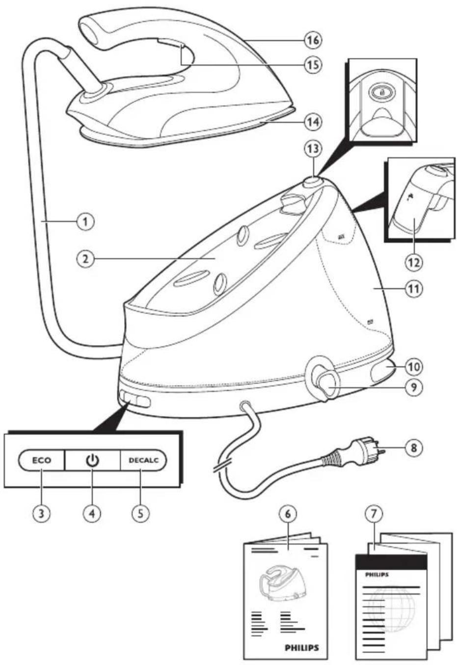PHILIPS PerfectCare Aqua GC8641 - Produktöversikt - 1