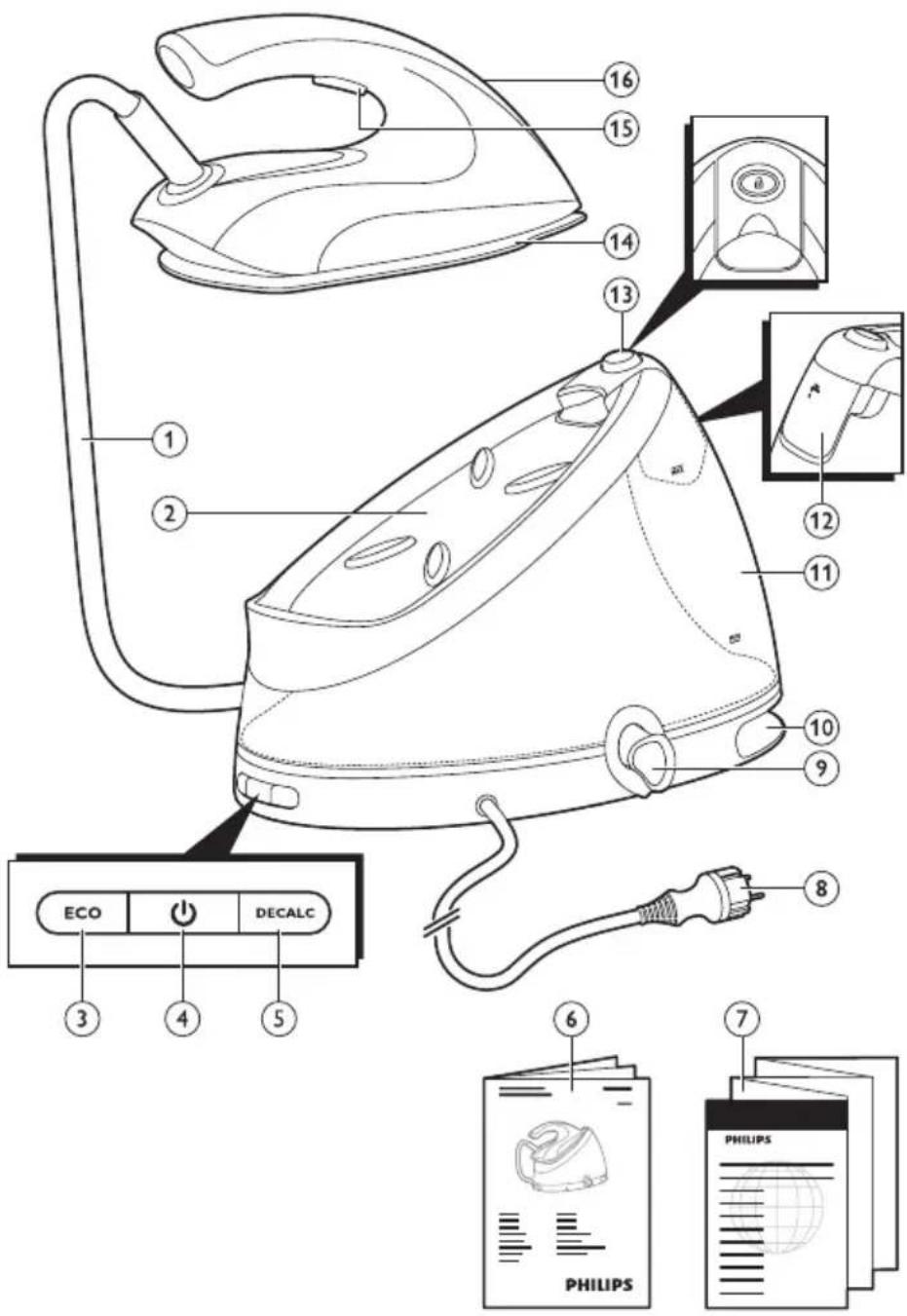 PHILIPS PerfectCare Aqua GC8641 - Produktoversikt - 1
