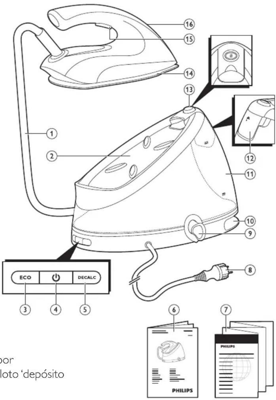 PHILIPS PerfectCare Aqua GC8641 - Descripción del producto - 1